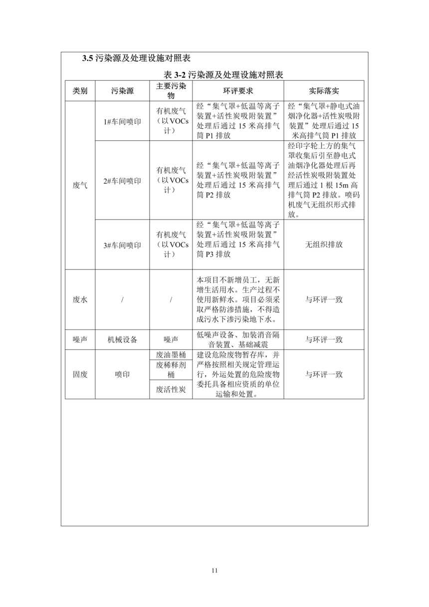 昌樂縣前衛塑料制品有限公司年噴印22000噸塑料制品項目竣工環境保護驗收監測報告表