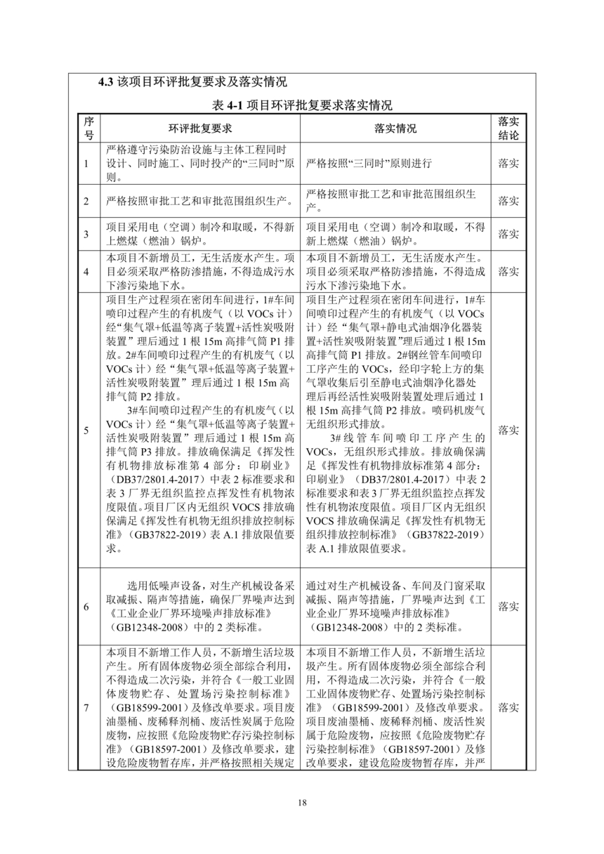 昌樂縣前衛塑料制品有限公司年噴印22000噸塑料制品項目竣工環境保護驗收監測報告表