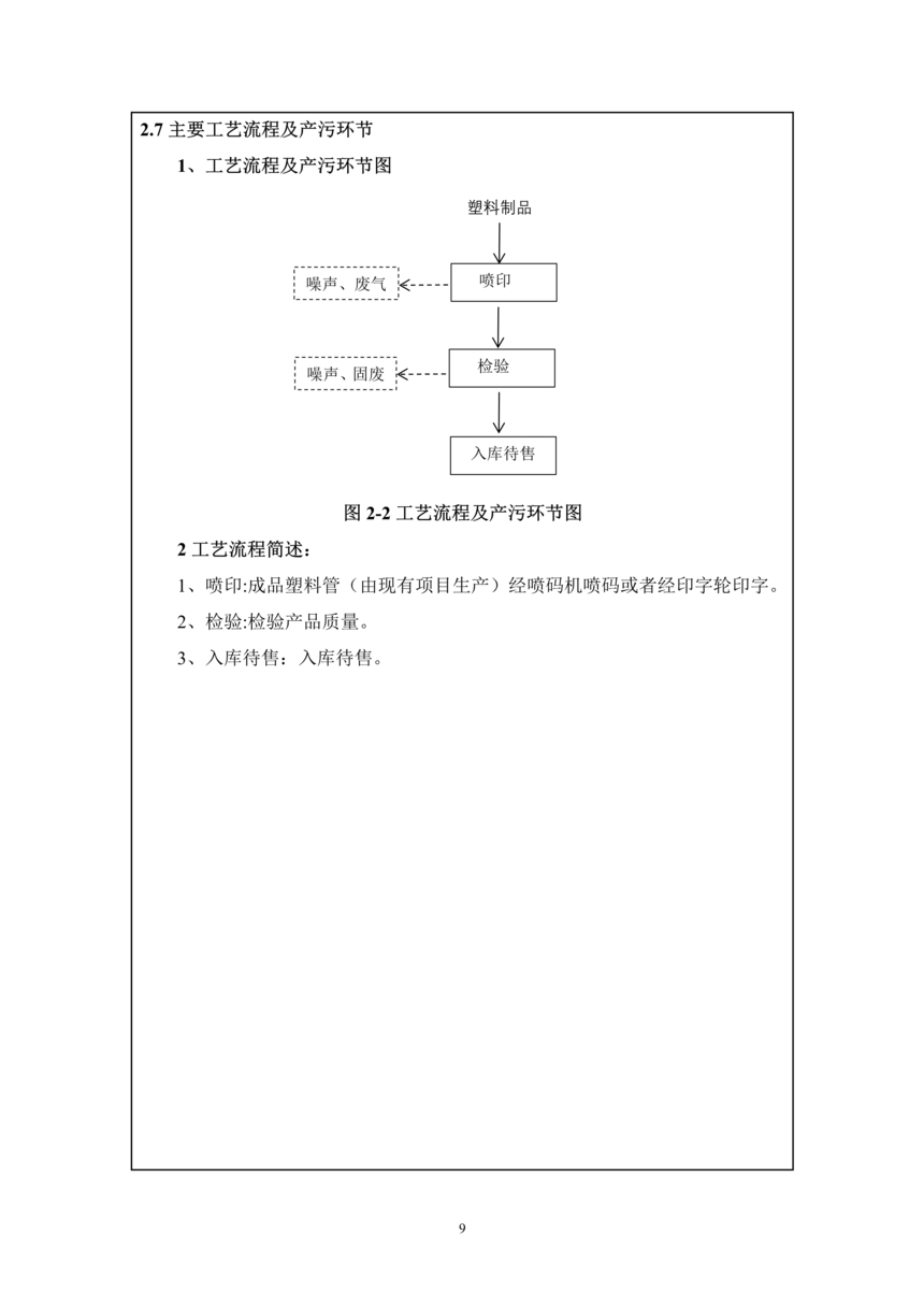 昌樂縣前衛塑料制品有限公司年噴印22000噸塑料制品項目竣工環境保護驗收監測報告表
