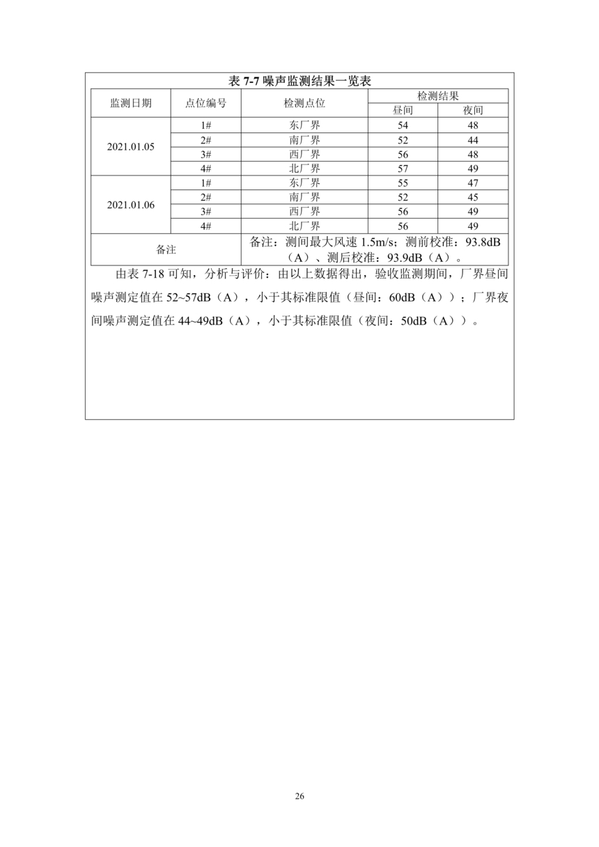 昌樂縣前衛塑料制品有限公司年噴印22000噸塑料制品項目竣工環境保護驗收監測報告表