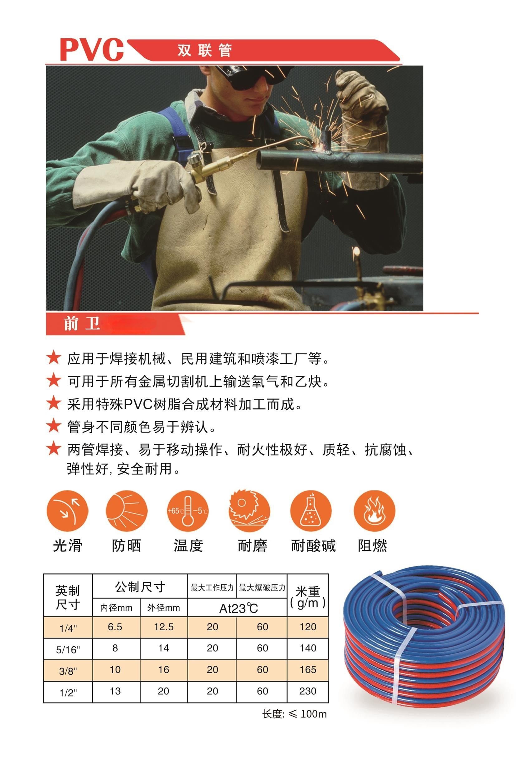 雙聯(lián)管