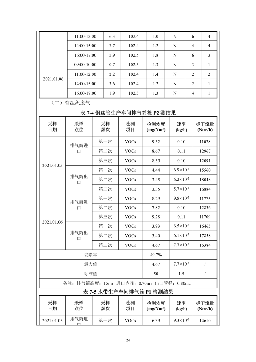 昌樂縣前衛塑料制品有限公司年噴印22000噸塑料制品項目竣工環境保護驗收監測報告表