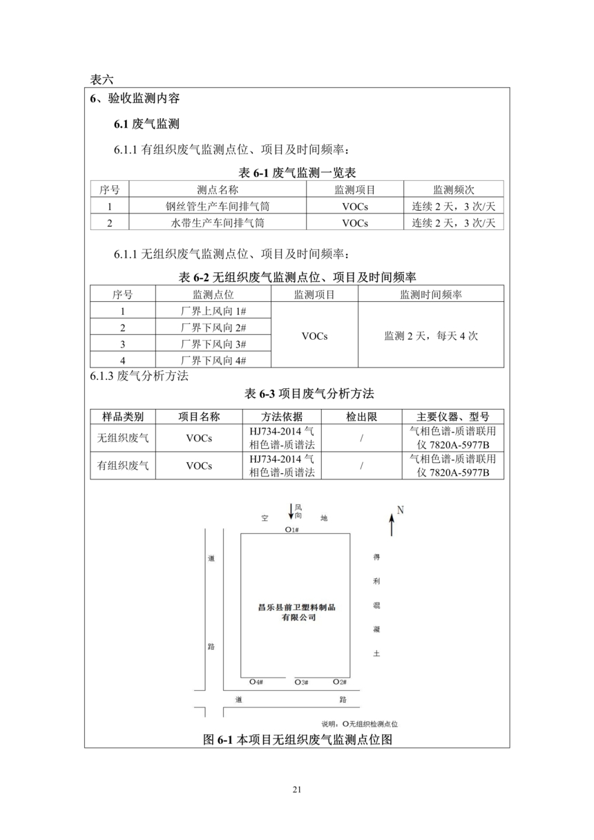 昌樂縣前衛塑料制品有限公司年噴印22000噸塑料制品項目竣工環境保護驗收監測報告表