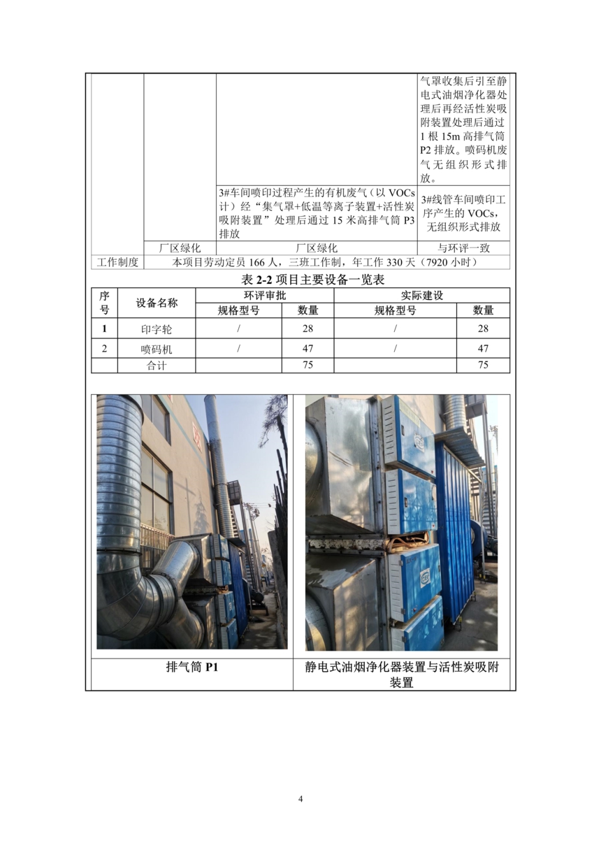昌樂縣前衛塑料制品有限公司年噴印22000噸塑料制品項目竣工環境保護驗收監測報告表
