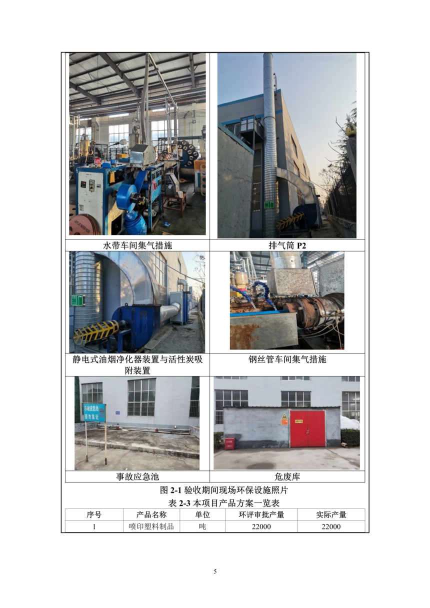 昌樂縣前衛塑料制品有限公司年噴印22000噸塑料制品項目竣工環境保護驗收監測報告表