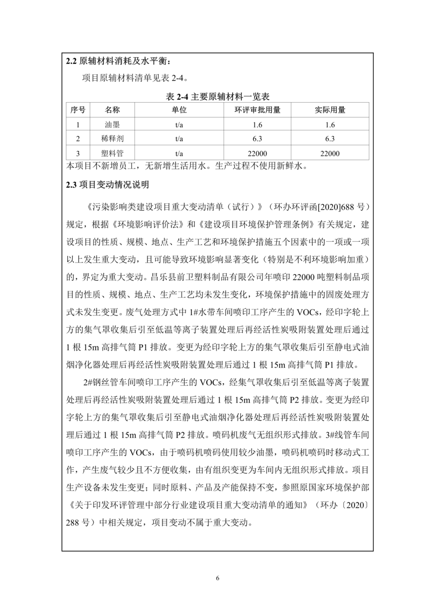 昌樂縣前衛塑料制品有限公司年噴印22000噸塑料制品項目竣工環境保護驗收監測報告表