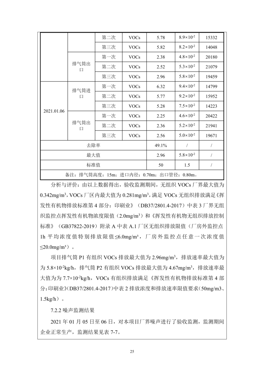 昌樂縣前衛塑料制品有限公司年噴印22000噸塑料制品項目竣工環境保護驗收監測報告表