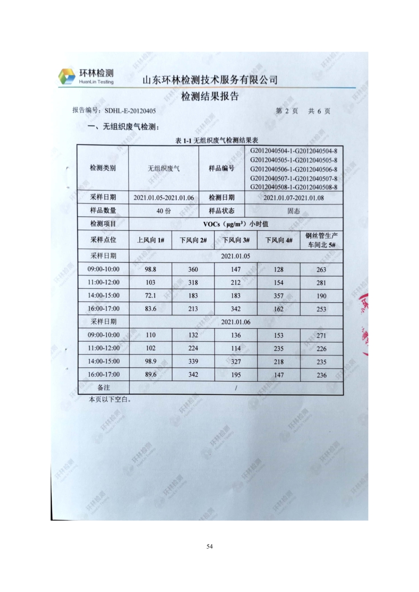 昌樂縣前衛塑料制品有限公司年噴印22000噸塑料制品項目竣工環境保護驗收監測報告表