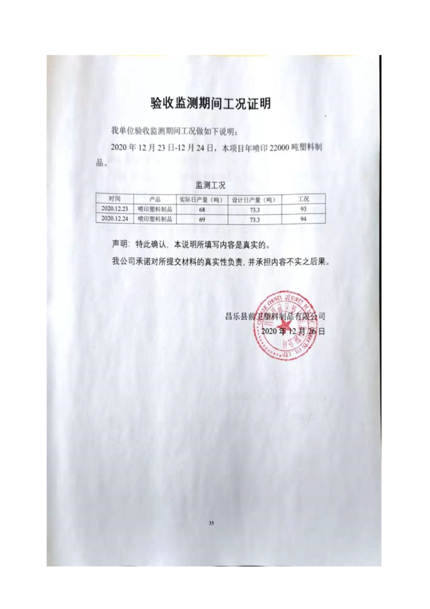 昌樂縣前衛塑料制品有限公司年噴印22000噸塑料制品項目竣工環境保護驗收監測報告表