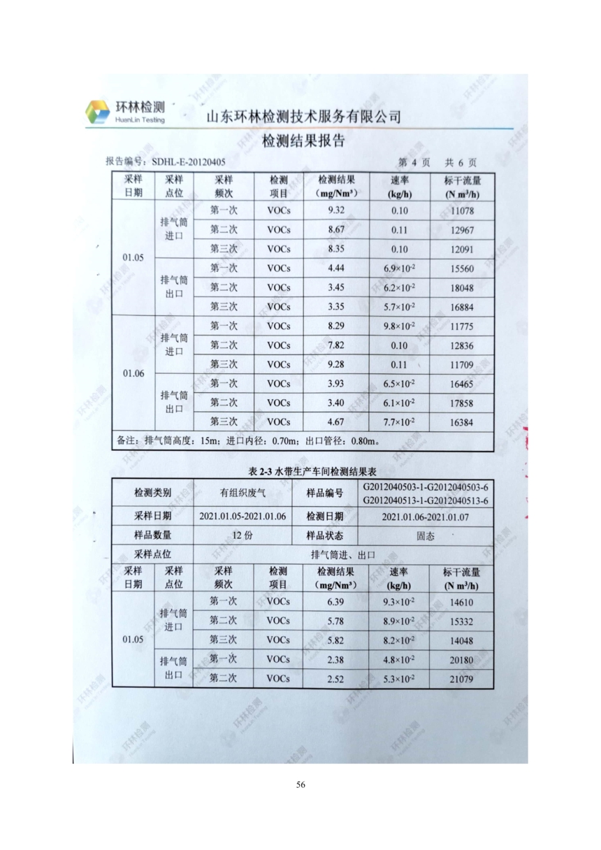 昌樂縣前衛塑料制品有限公司年噴印22000噸塑料制品項目竣工環境保護驗收監測報告表
