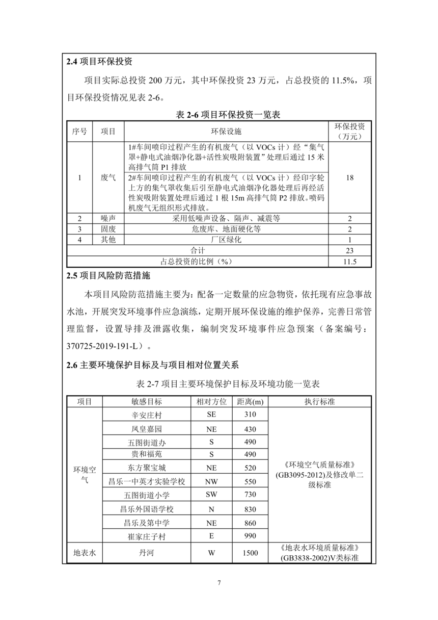 昌樂縣前衛塑料制品有限公司年噴印22000噸塑料制品項目竣工環境保護驗收監測報告表