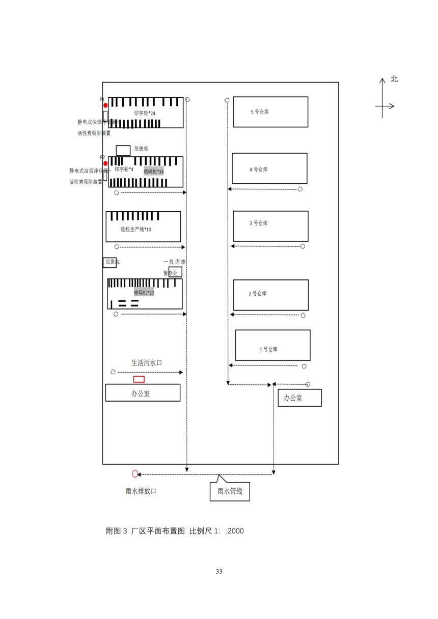 昌樂縣前衛塑料制品有限公司年噴印22000噸塑料制品項目竣工環境保護驗收監測報告表