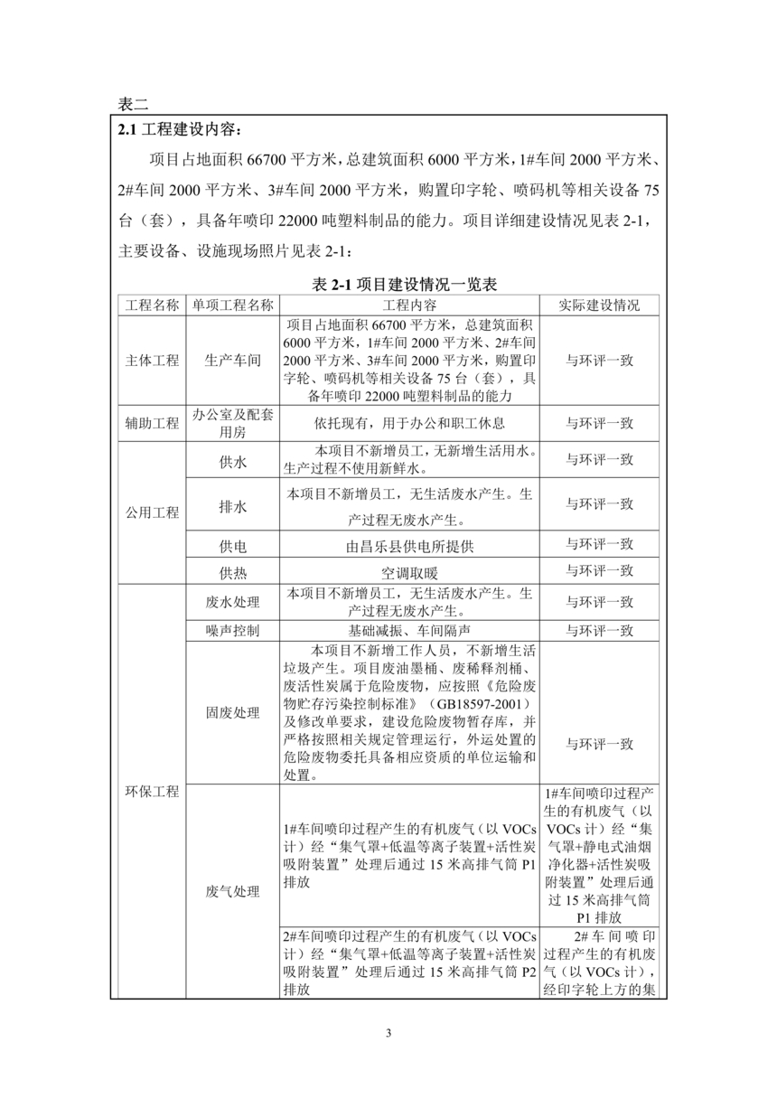 昌樂縣前衛塑料制品有限公司年噴印22000噸塑料制品項目竣工環境保護驗收監測報告表