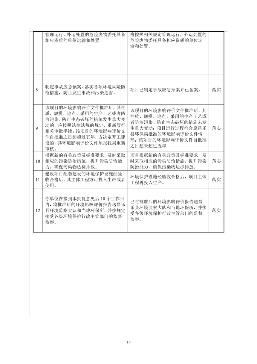 昌樂縣前衛塑料制品有限公司年噴印22000噸塑料制品項目竣工環境保護驗收監測報告表
