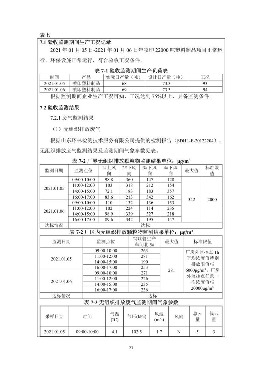 昌樂縣前衛塑料制品有限公司年噴印22000噸塑料制品項目竣工環境保護驗收監測報告表