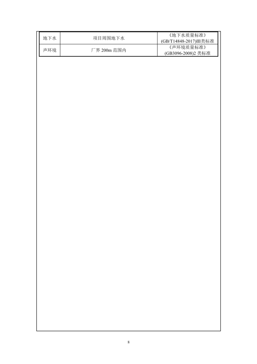 昌樂縣前衛塑料制品有限公司年噴印22000噸塑料制品項目竣工環境保護驗收監測報告表